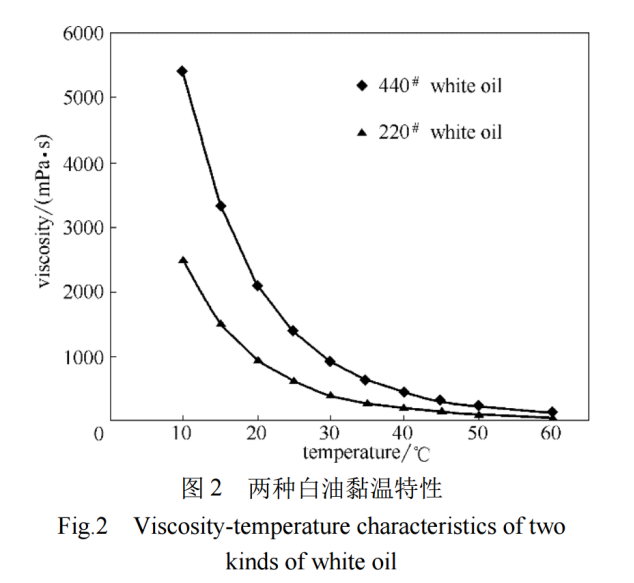 图2 Fig 2.png